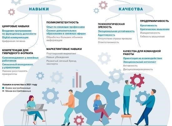 Обзор директоров и руководителей