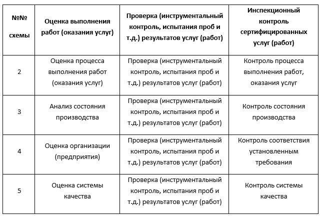 Обзор тендера на оказание инспекционных услуг