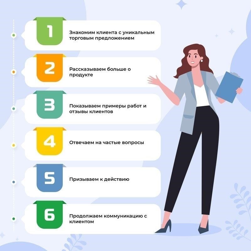 Очень важно правильно выполнить все необходимые шаги. Ниже приведены некоторые часто задаваемые вопросы (FAQ), которые часто возникают: