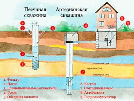 Правила, требования, схемы и технологии