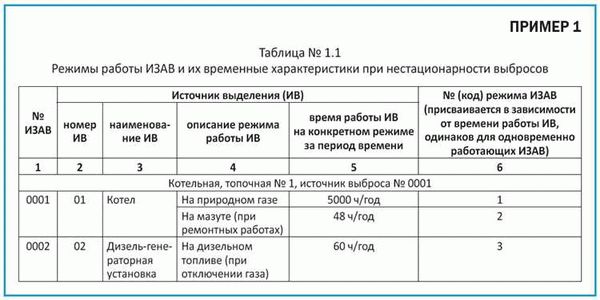 Функции и определения метода