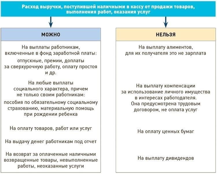 Ограничения на наличные платежи и их влияние на бизнес
