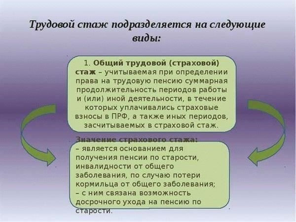 Он используется для определения трудового стажа и права на пенсионное обеспечение, особенно для тех, кто работал в особых условиях или во вредной среде.