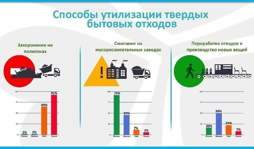 Операции по утилизации отходов должны соответствовать строгим требованиям к отчетности и документации, чтобы обеспечить соблюдение нормативных стандартов. Эти предприятия подлежат государственному надзору и должны вести четкий учет типов и объемов обрабатываемых отходов, а также применяемых методов утилизации. Особое внимание следует уделить классификации отходов по их классу, поскольку это влияет как на документацию, так и на лицензионные требования.