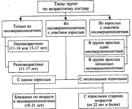 Определение бандитизма и его разделение с незаконными вооруженными формированиями