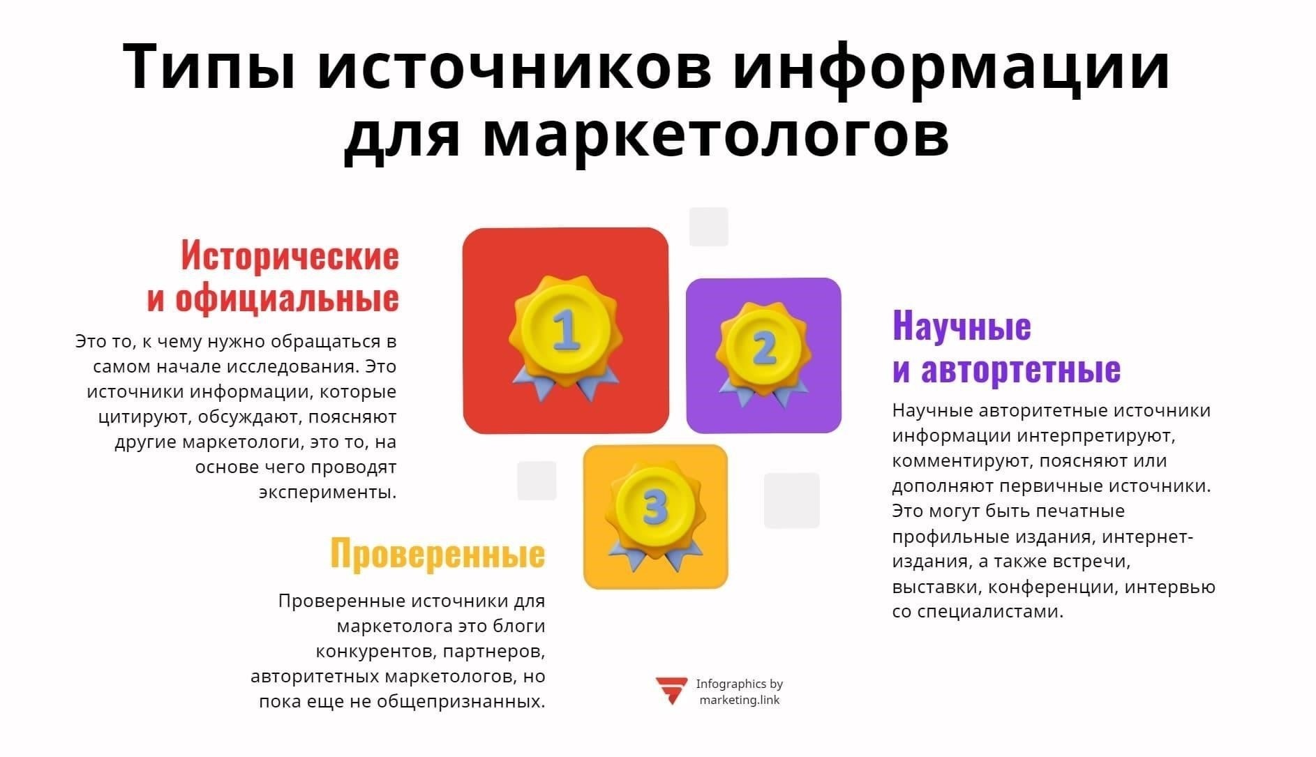 Определение надежных источников для получения точной информации