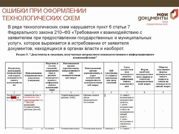 Как рассчитать отпускные у работников и соблюсти прозрачность при начислении