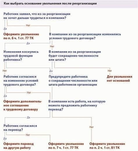 Основания и возможности для увольнения военнослужащих в соответствии с указом президента