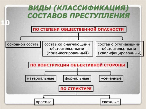 Убытки согласно статье 393 ГК РФ и регламент статьи 15 ГК РФ