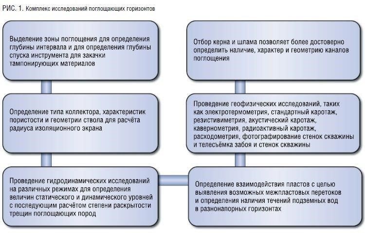 Основные этапы выявления нехватки материалов