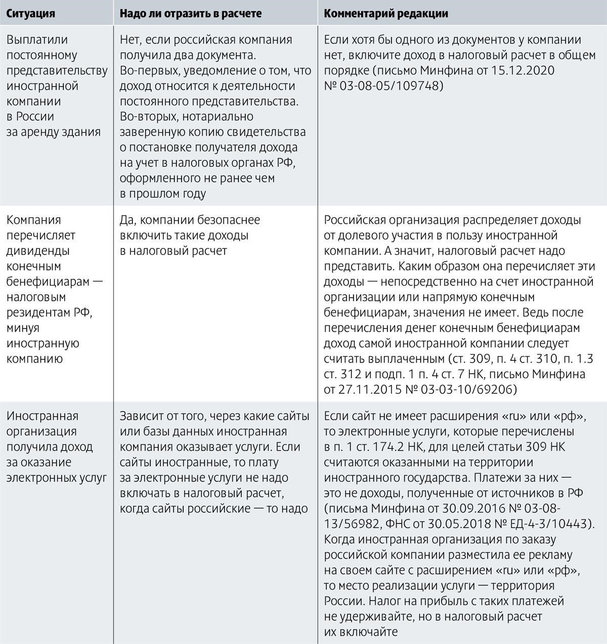 Основные формы и документы для отчетности о доходах иностранных компаний