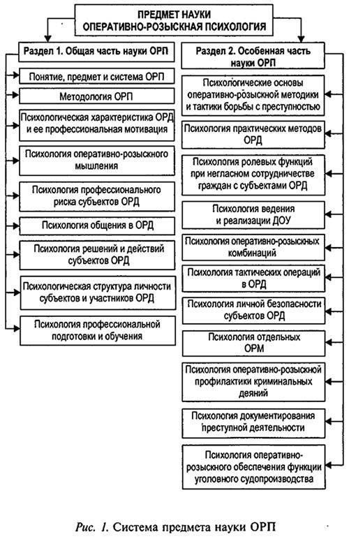 Основные инструменты и методы, используемые в оперативно-розыскной деятельности