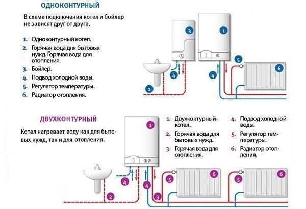 Основные компоненты двухконтурной системы отопления