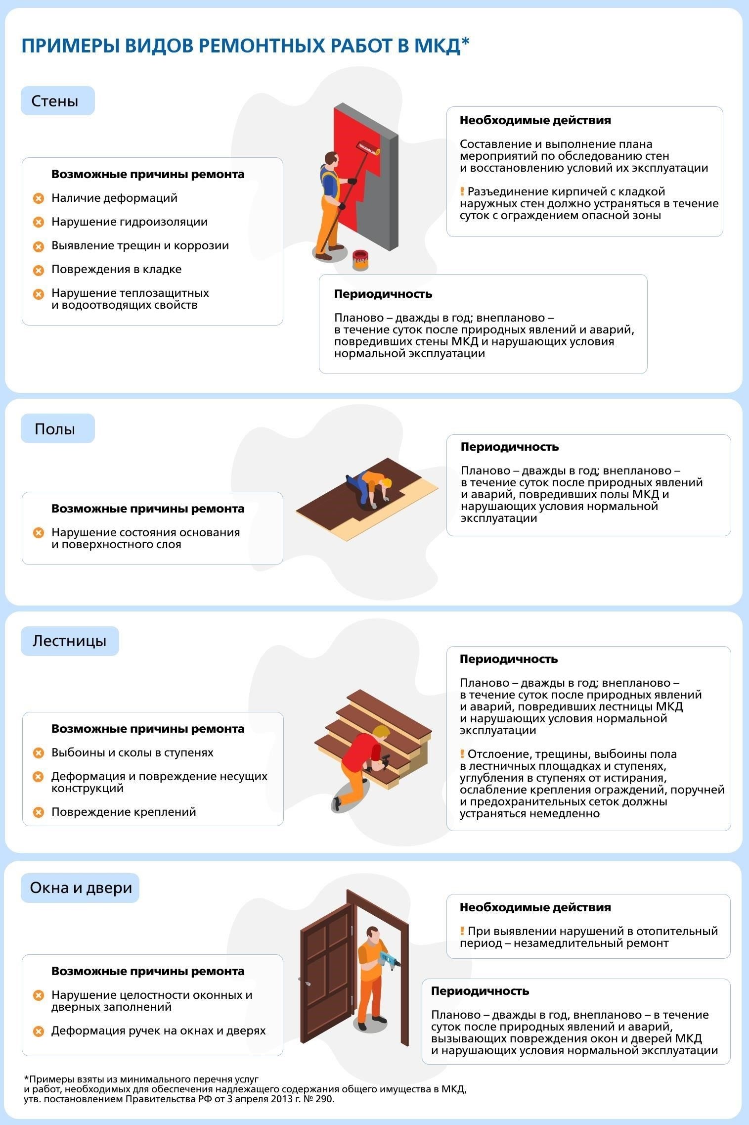 Основные правила ремонта в многоквартирных домах