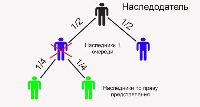 Основные правовые основания для определения наследственных прав в суде