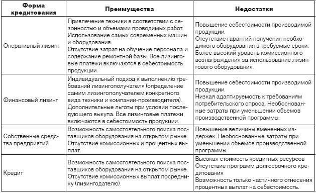 Основные преимущества займов у нетрадиционных кредитных организаций