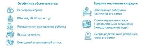 Основные принципы учета материальной помощи к отпуску