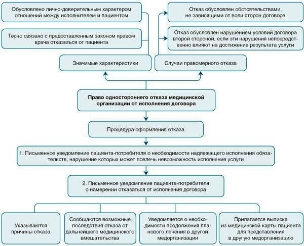 Основные судебные прецеденты, касающиеся одностороннего расторжения договоров