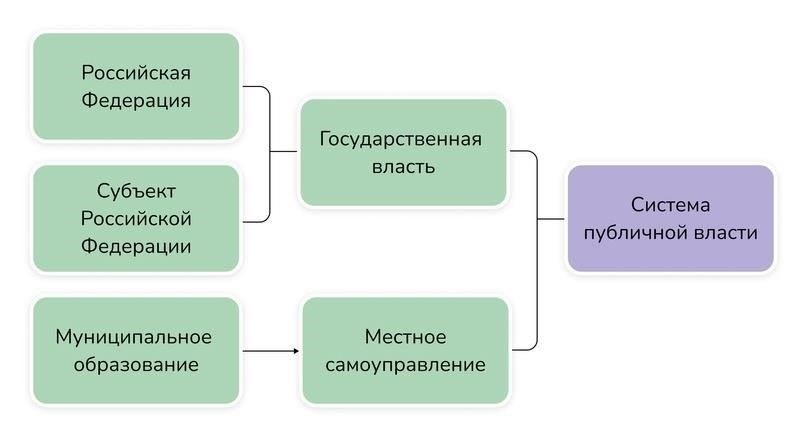 Основные участники: Представленные государственные и общественные организации