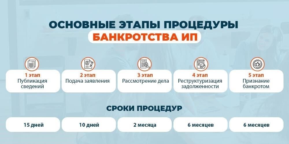 Основные участники процедуры банкротства