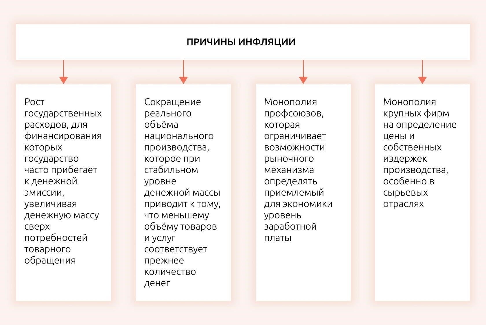 Основные условия индексации
