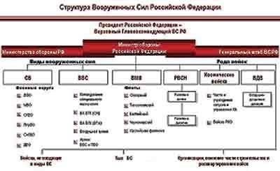Основные вехи развития специальных военных сил