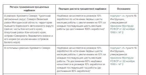 Основные виды деятельности и роли, засчитываемые в стаж государственной службы