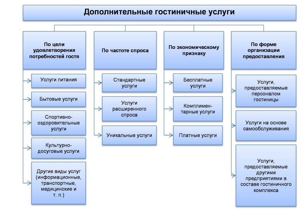 Основные виды деятельности и услуги, предлагаемые компанией