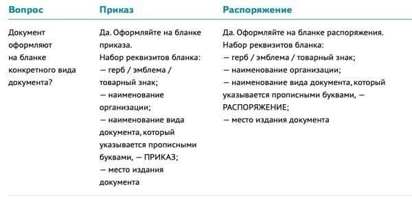 Основные виды документации, необходимой для бизнеса