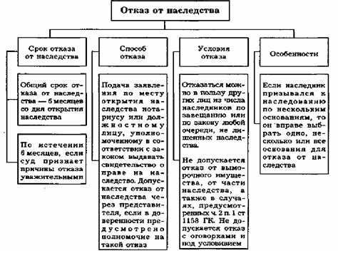 Оспаривание завещания: последствия и риски