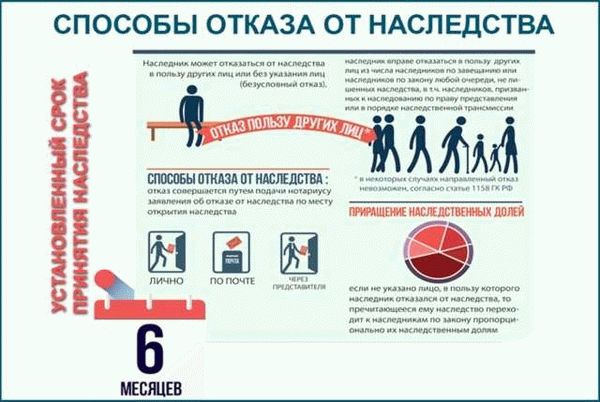 Подготовка письменного заявления