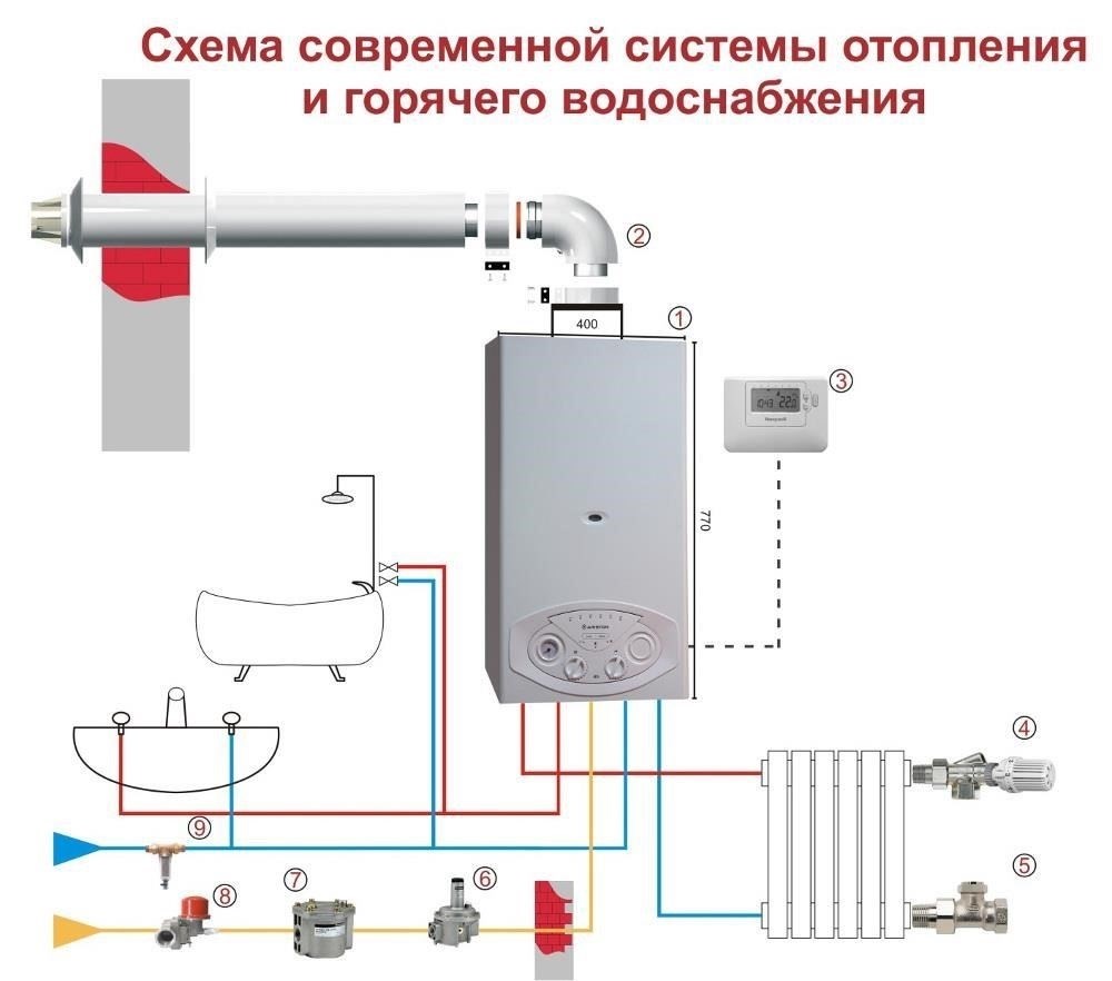Отопление и производство горячей воды в двухконтурных системах