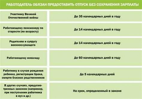 Образцы документов — заявление, приказ, табель