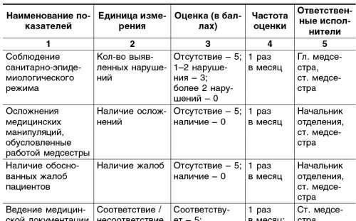 Оценка прав работника во время болезни