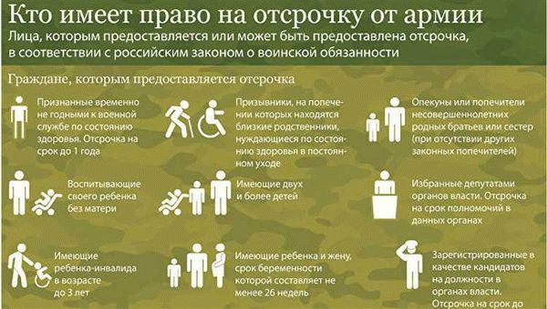 Отсрочка от армии по рождению ребенка в 2022 году