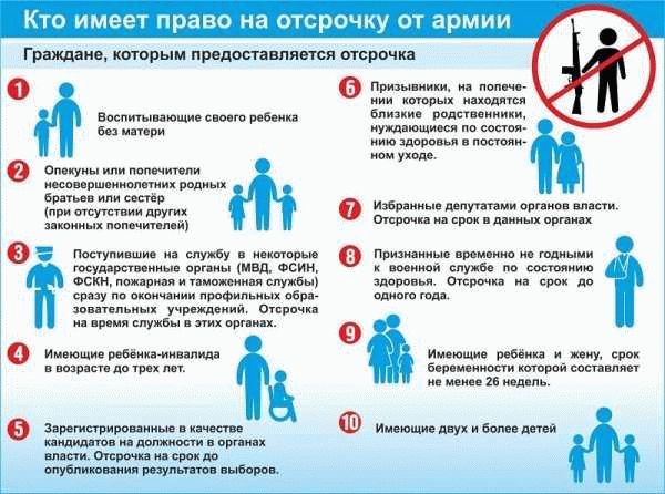 За кем можно рассчитывать на отсрочку от армии по уходу?