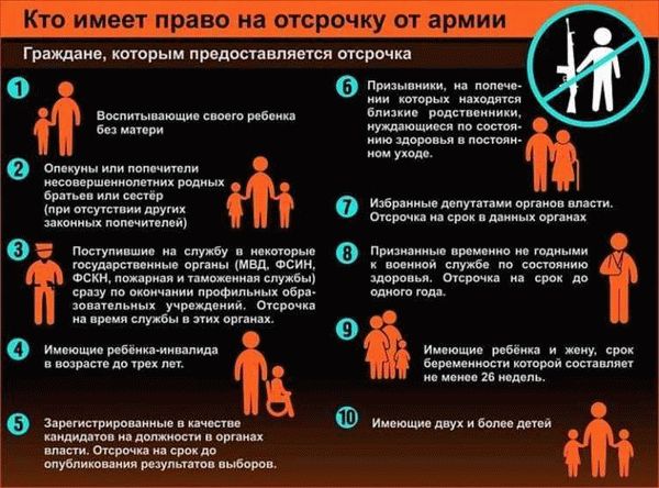 В каких случаях дается отсрочка молодым отцам