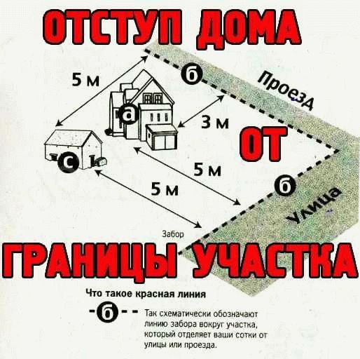 На какие объекты распространяется уведомительный характер?