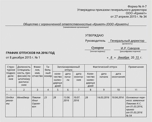 Влияние на работодателя
