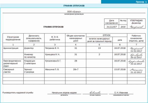 Права работника