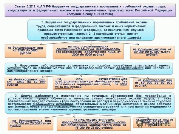 Материальная ответственность