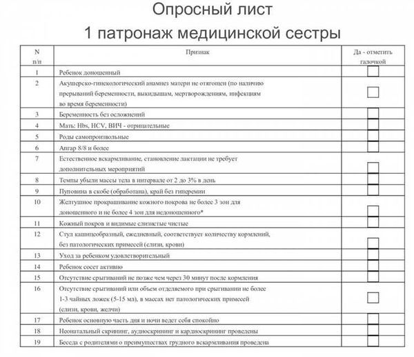 Какие вопросы можно задать врачу в ходе патронажа новорожденного?