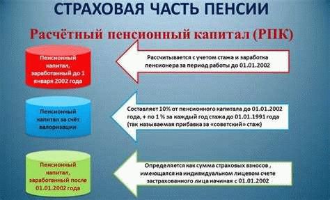 Влияние серой зарплаты на пенсию
