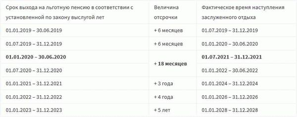 Новые требования к выслуге лет