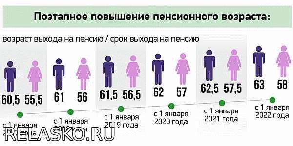Для военных пенсионеров