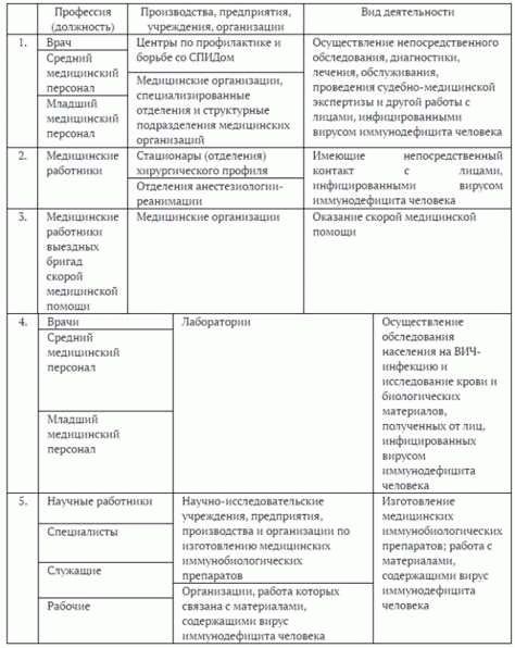 Какие профессии включены в список медработников по ФЗ 781