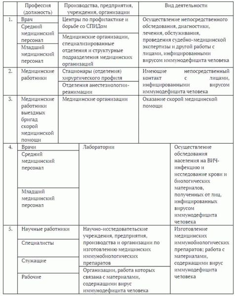 Право на льготную пенсию по ФЗ 781 в 2026