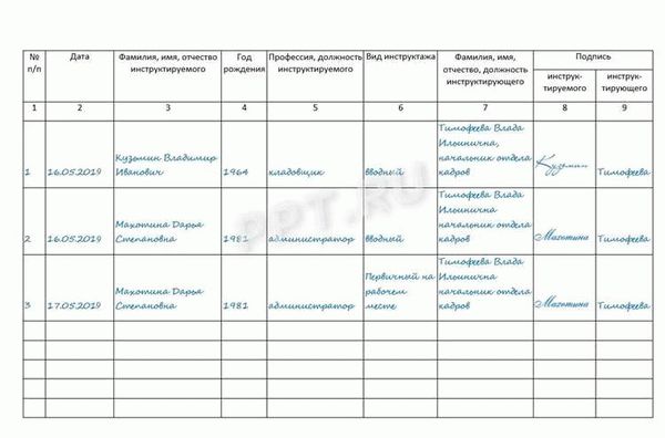 Виды регистров бухучета
