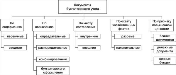 Как утвердить регистры для работы
