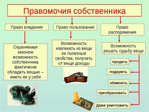 Основные аспекты и правовая сторона